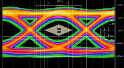 GDDR6-20Gbps NRZ 眼图