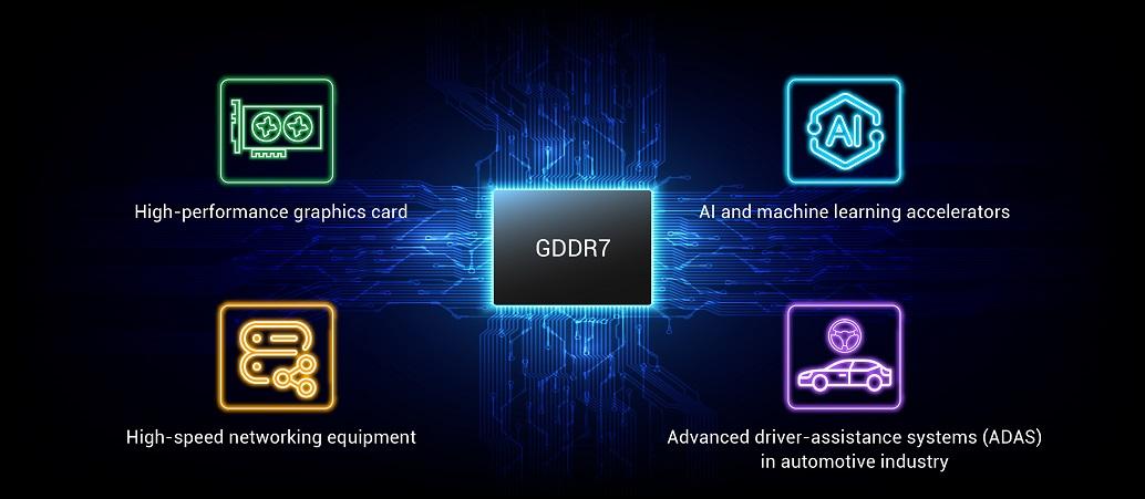 GDDR7应用案例