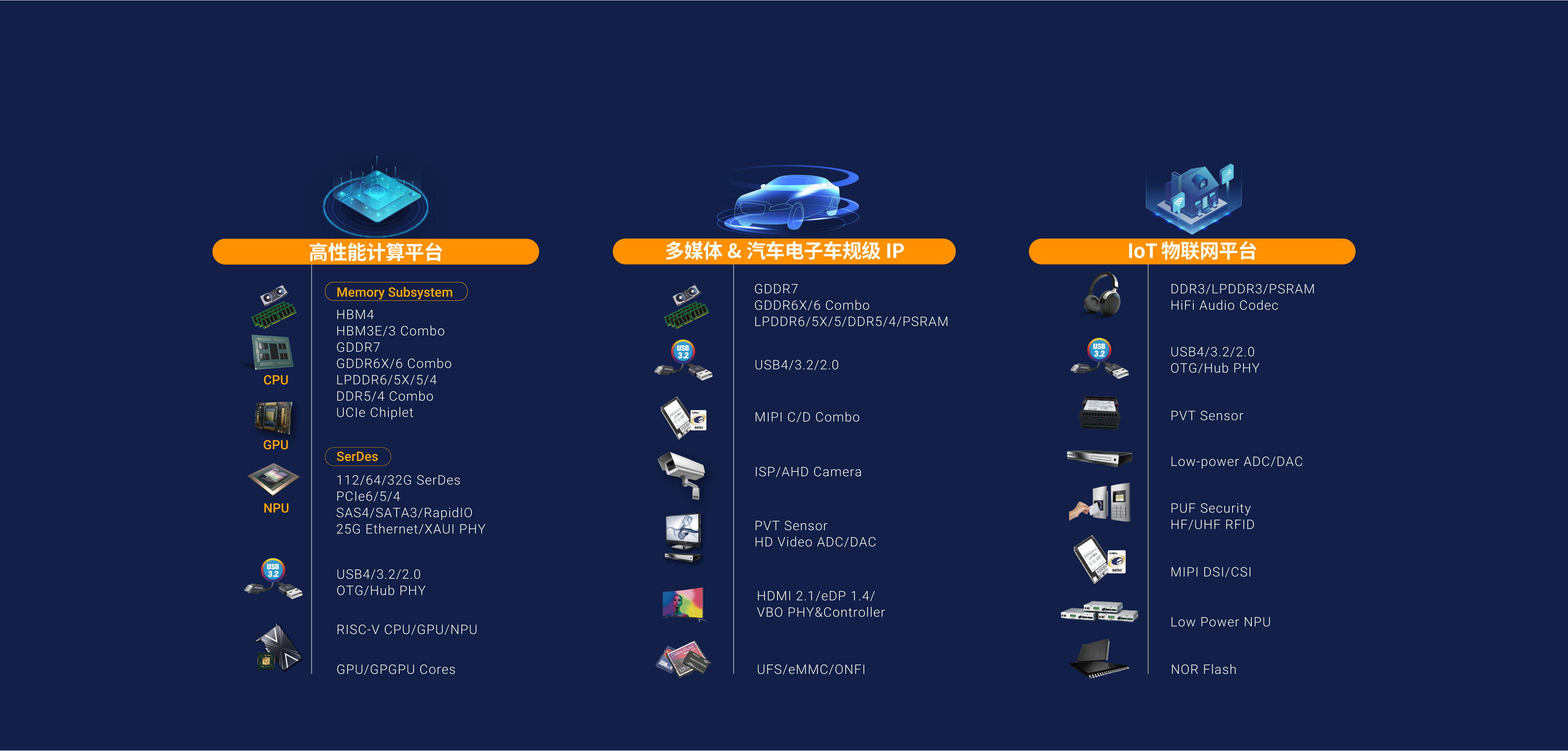 典型应用三大平台一站式加速量产