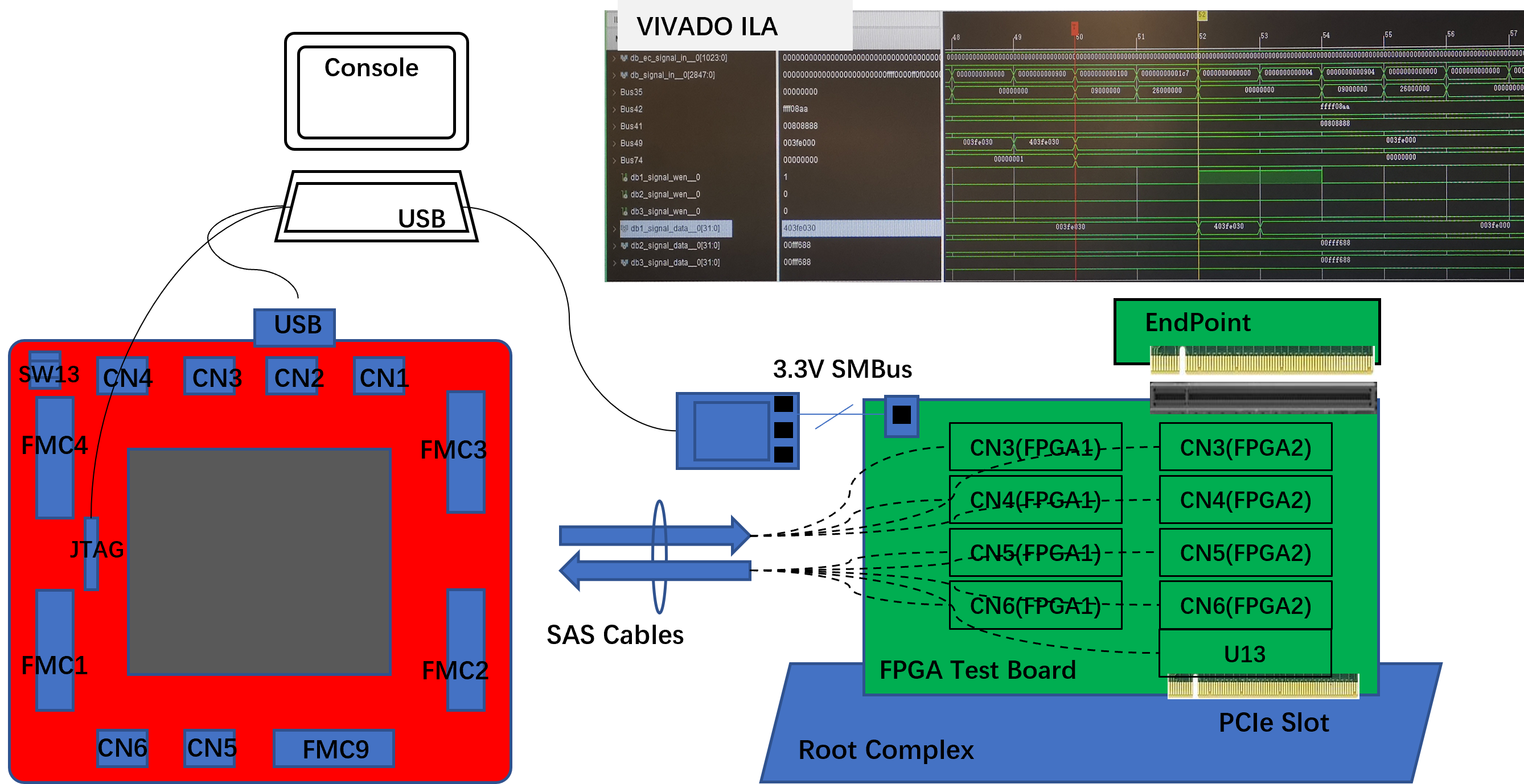FPGA 验证 02