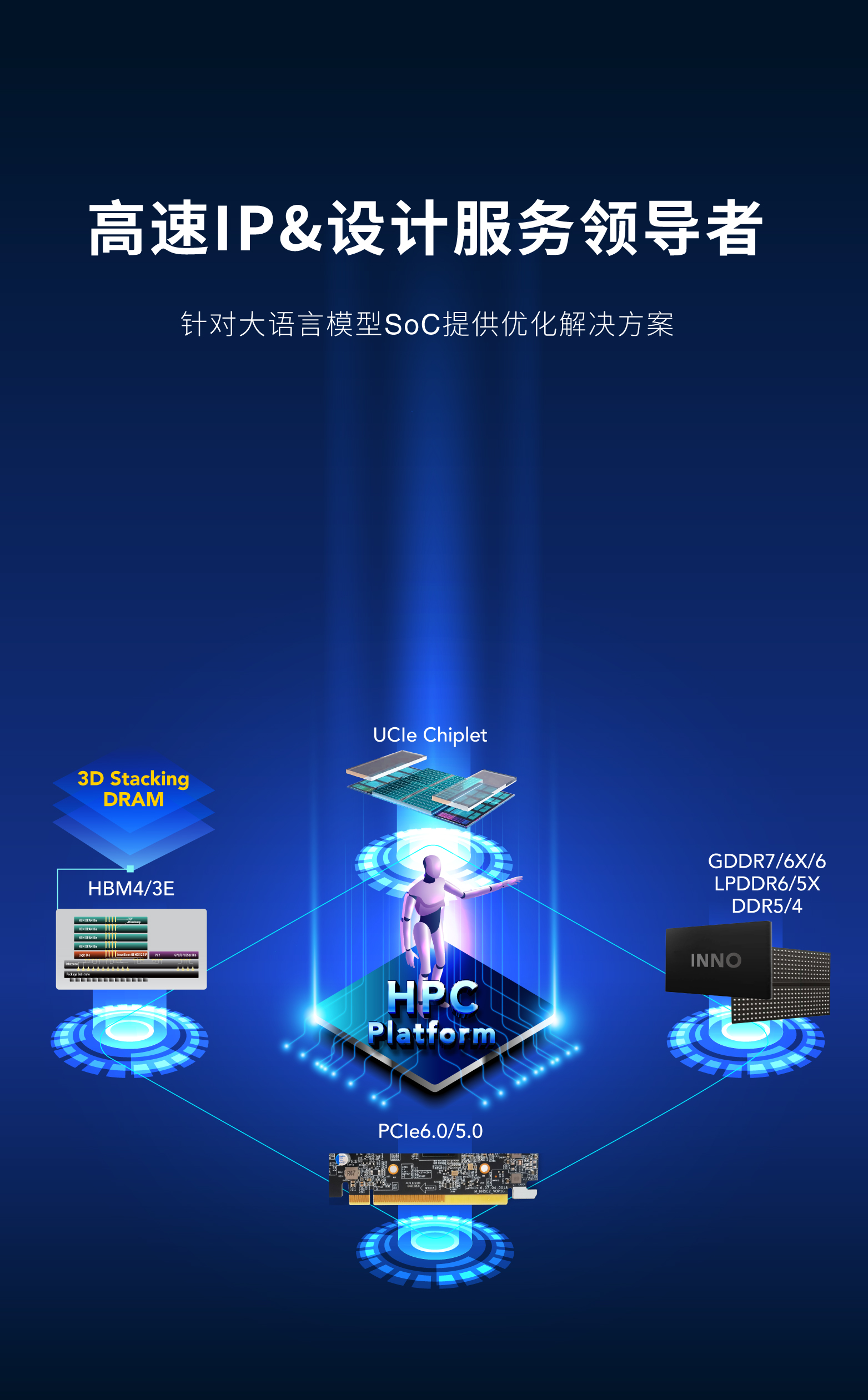 高速 IP 和设计服务领导者